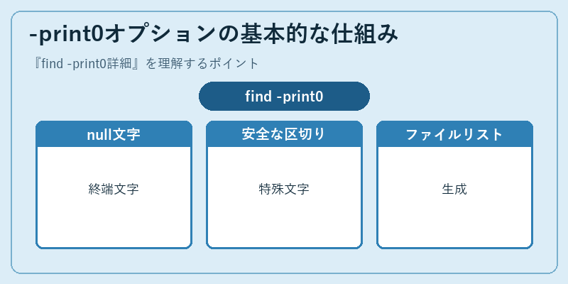 -print0オプションの基本的な仕組み