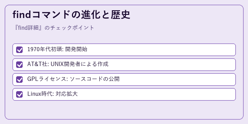 findコマンドの進化と歴史