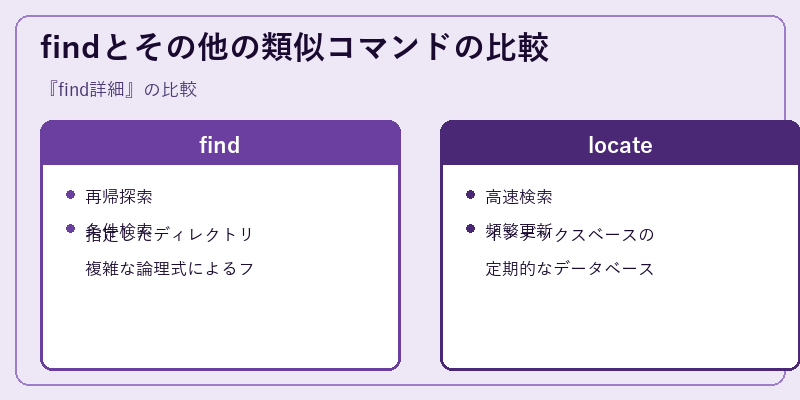 findとその他の類似コマンドの比較