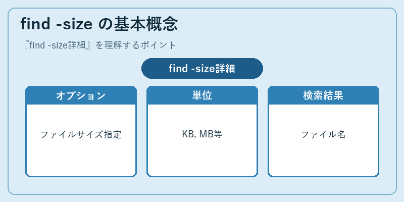 find -size の基本概念