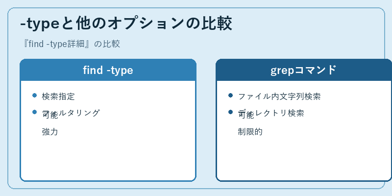 -typeと他のオプションの比較
