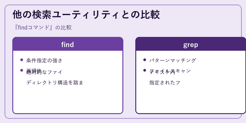 他の検索ユーティリティとの比較