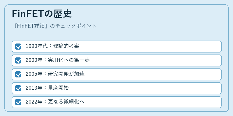 FinFETの歴史