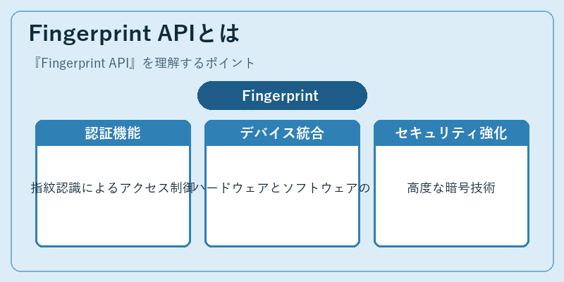 Fingerprint APIとは