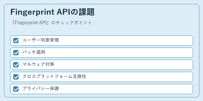 Fingerprint APIの課題