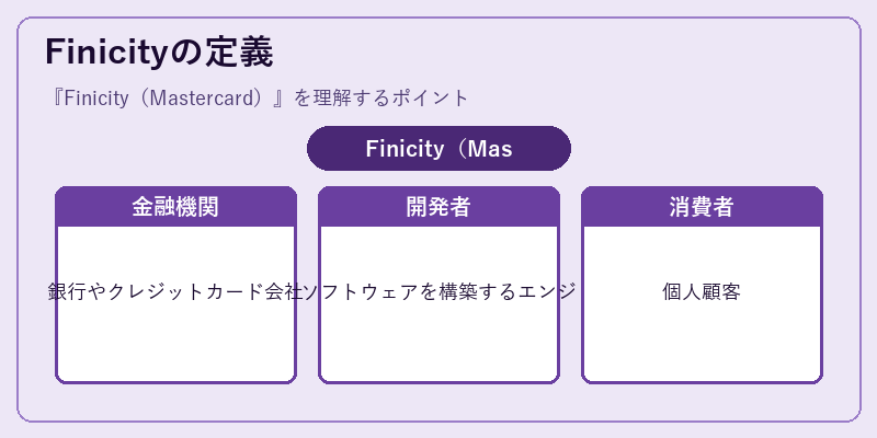 Finicityの定義