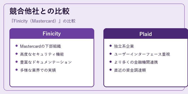 競合他社との比較