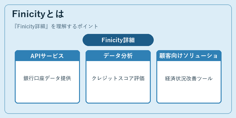 Finicityとは