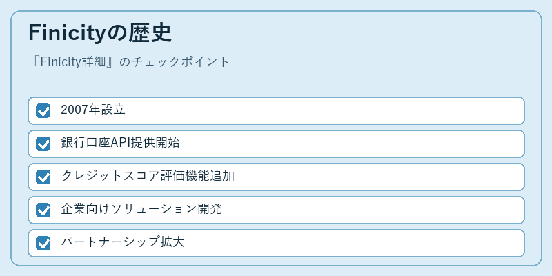 Finicityの歴史