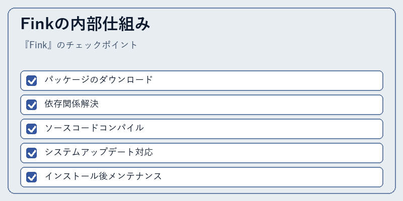 Finkの内部仕組み