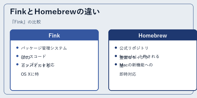 FinkとHomebrewの違い