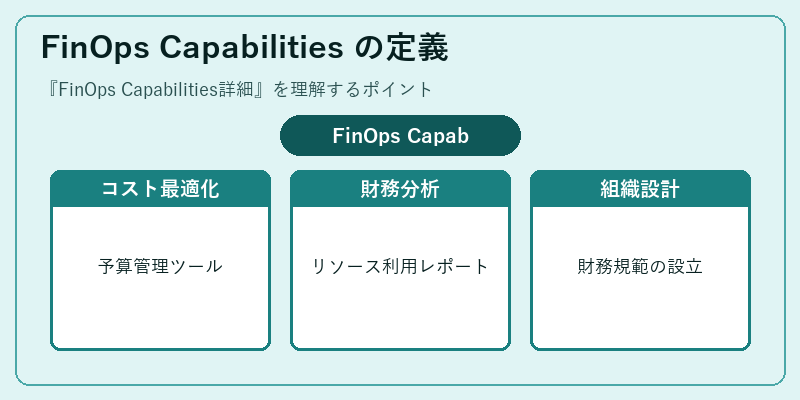 FinOps Capabilities の定義