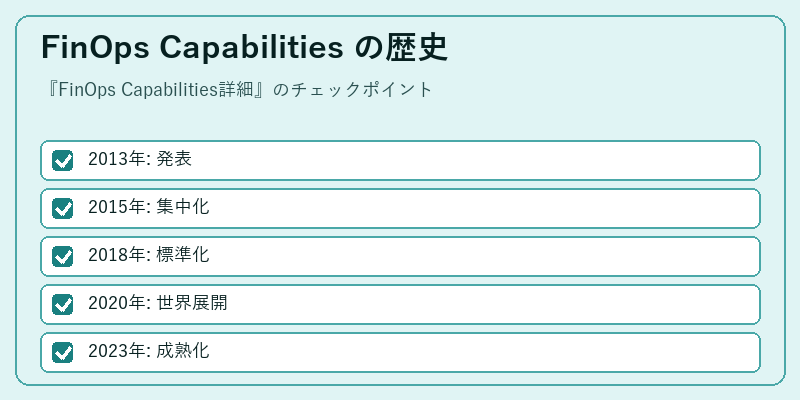 FinOps Capabilities の歴史