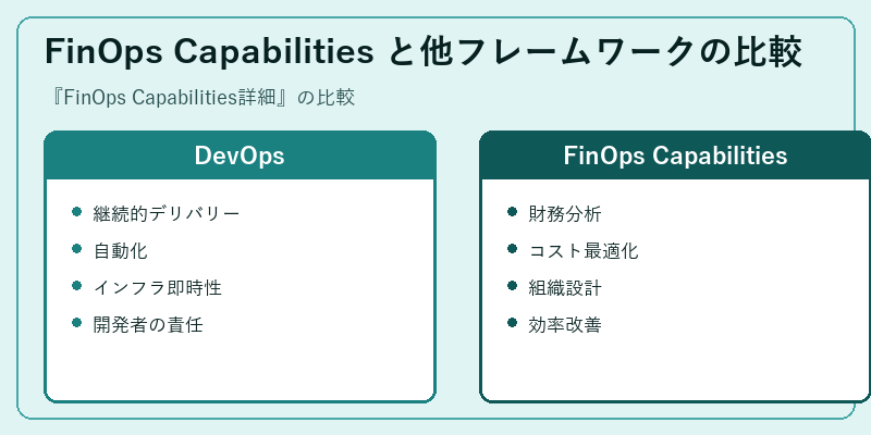 FinOps Capabilities と他フレームワークの比較