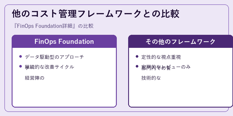 他のコスト管理フレームワークとの比較