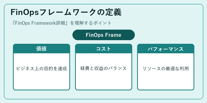 FinOpsフレームワークの定義