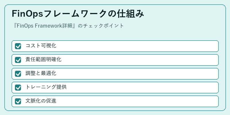 FinOpsフレームワークの仕組み