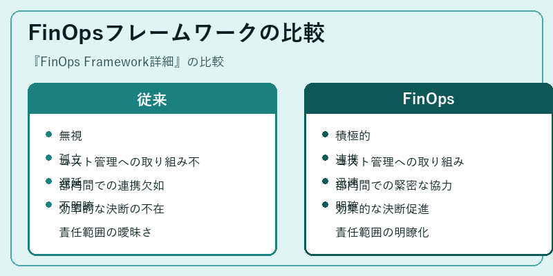 FinOpsフレームワークの比較