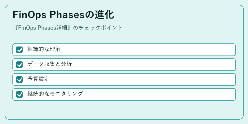 FinOps Phasesの進化