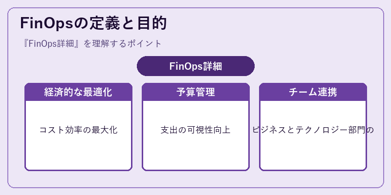 FinOpsの定義と目的