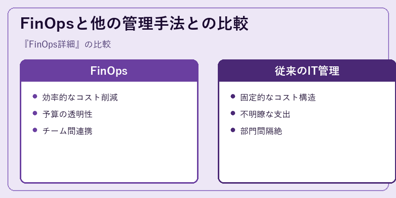 FinOpsと他の管理手法との比較