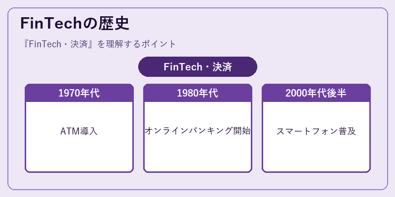 FinTechの歴史