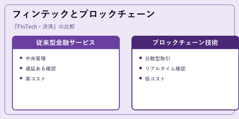フィンテックとブロックチェーン