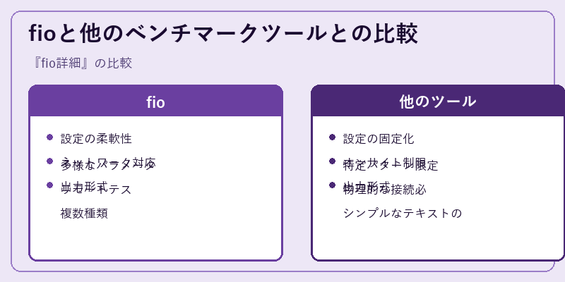 fioと他のベンチマークツールとの比較