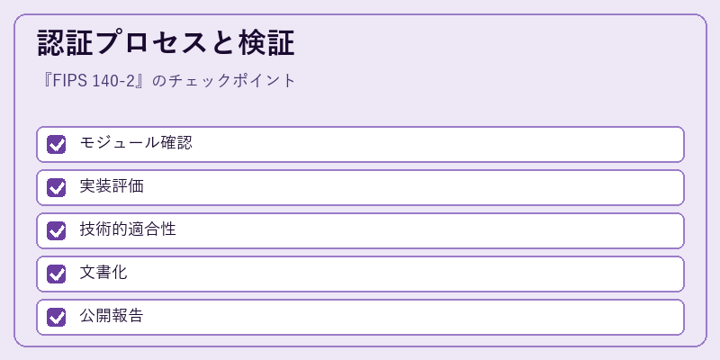 認証プロセスと検証