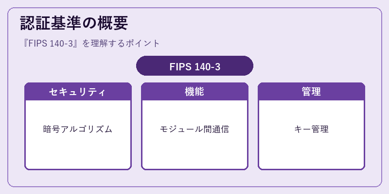 認証基準の概要