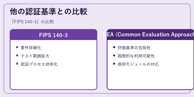 他の認証基準との比較
