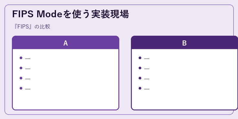 FIPS Modeを使う実装現場