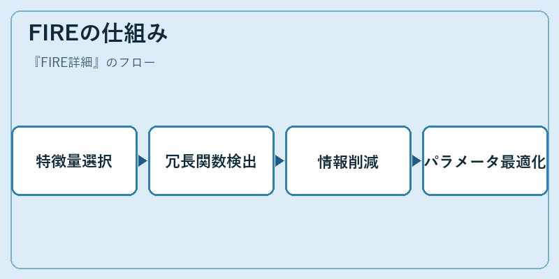 FIREの仕組み