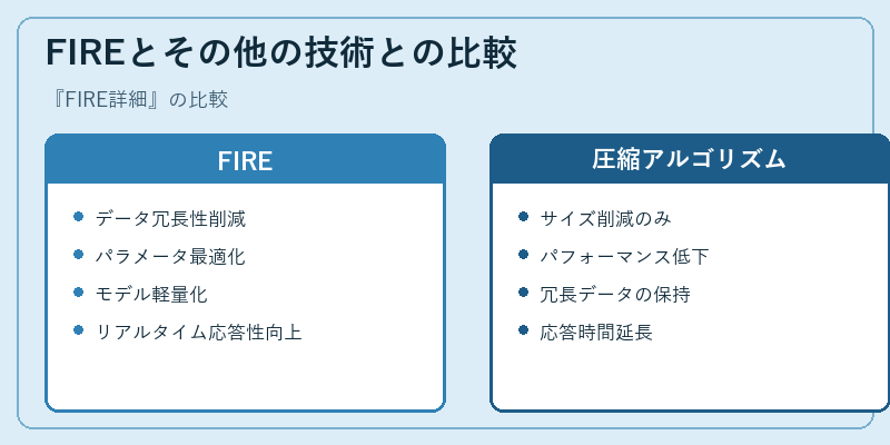 FIREとその他の技術との比較