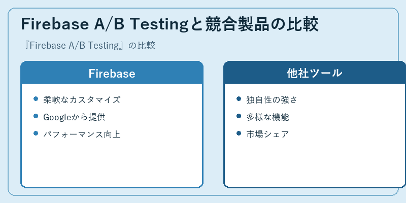 Firebase A/B Testingと競合製品の比較