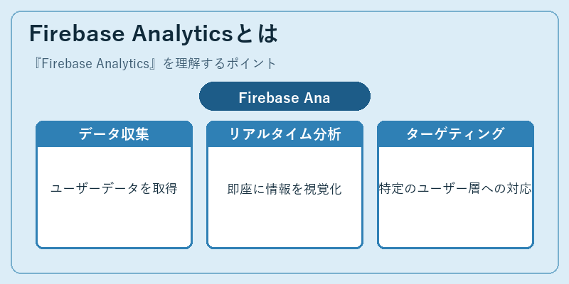 Firebase Analyticsとは