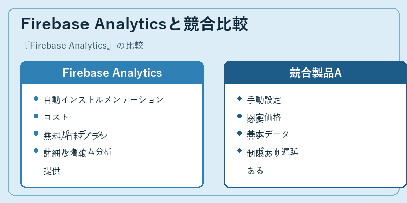 Firebase Analyticsと競合比較