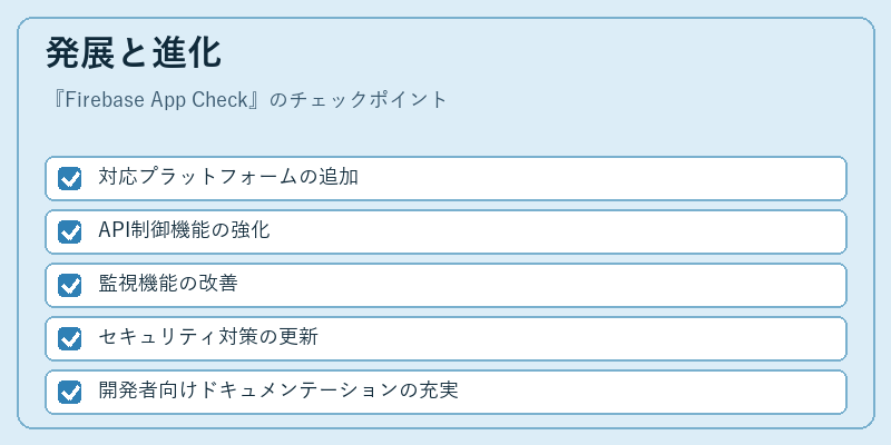 発展と進化