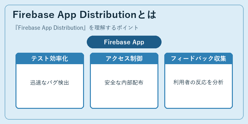 Firebase App Distributionとは