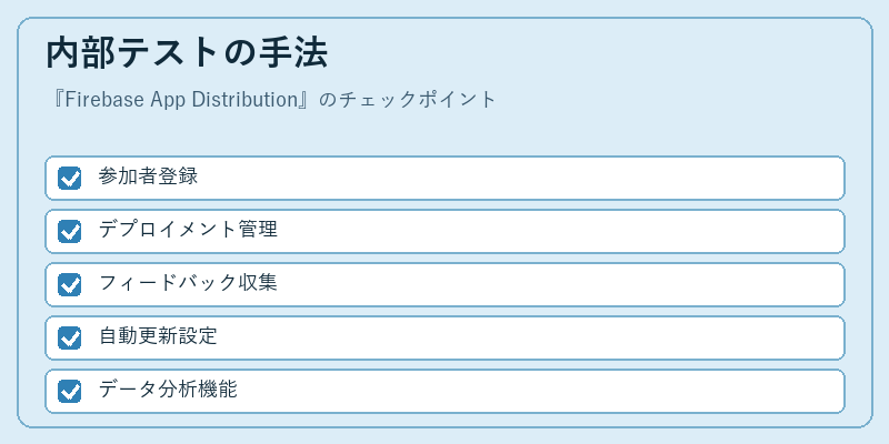 内部テストの手法