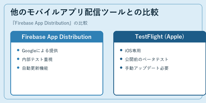 他のモバイルアプリ配信ツールとの比較
