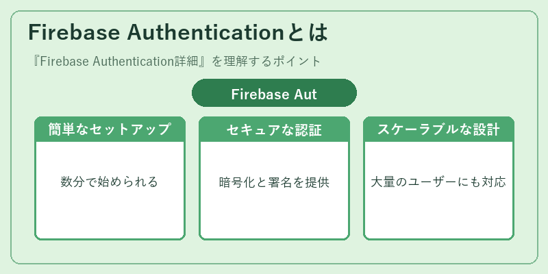 Firebase Authenticationとは