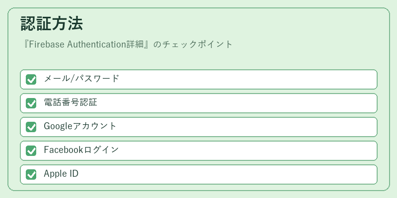 認証方法
