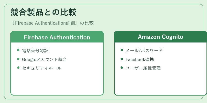 競合製品との比較