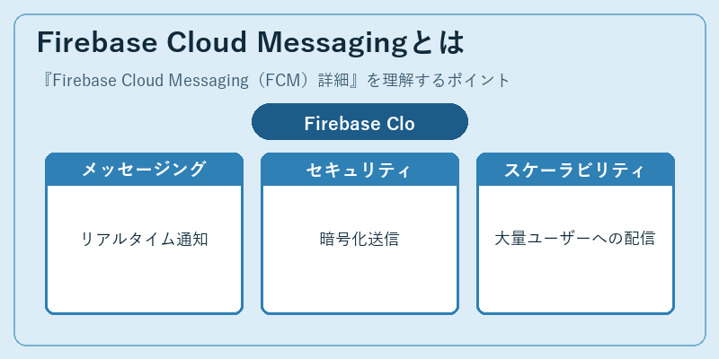 Firebase Cloud Messagingとは