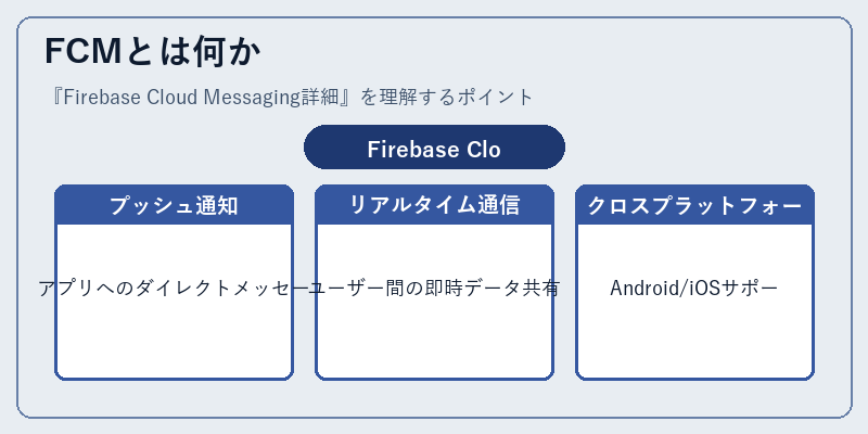 FCMとは何か