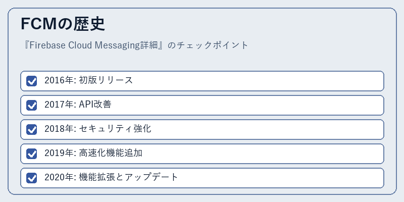 FCMの歴史