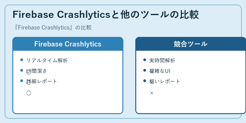 Firebase Crashlyticsと他のツールの比較