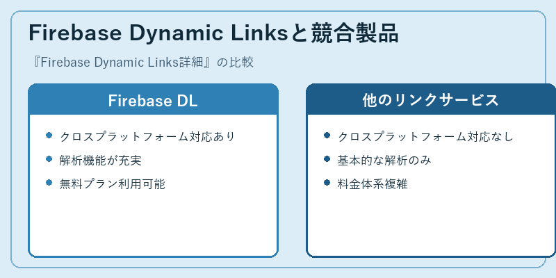 Firebase Dynamic Linksと競合製品