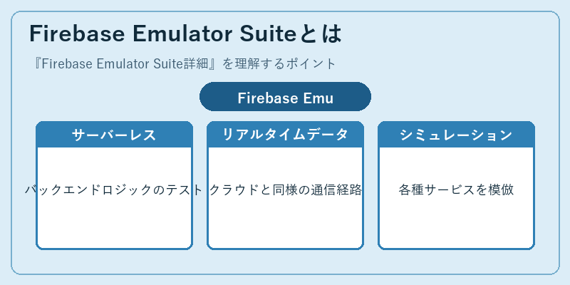Firebase Emulator Suiteとは